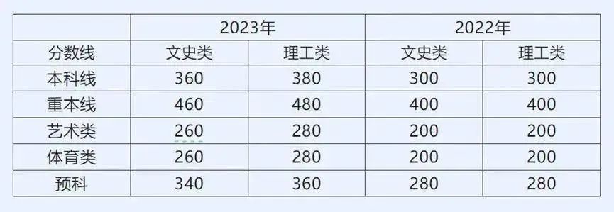 报名人数暴涨，拿到香港身份的中产家庭后悔了吗？  数据 留学 第14张